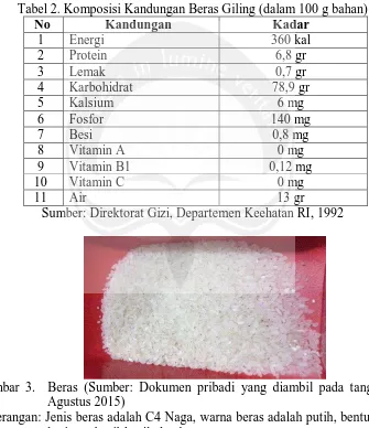 Gambar 3.  Beras (Sumber: Dokumen pribadi yang diambil pada tanggal 18   Agustus 2015) Keterangan: Jenis beras adalah C4 Naga, warna beras adalah putih, bentuk beras lonjong, kecil-kecil, dan keras