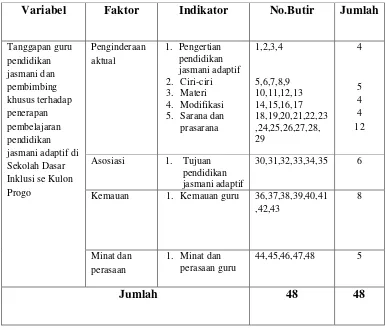 Tabel 2. Bobot Skor 