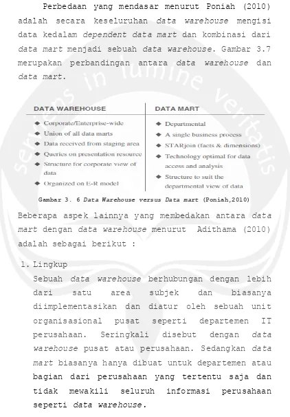 Gambar 3. 6 Data Warehouse versus Data mart (Poniah,2010) 