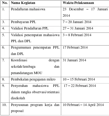 Tabel 2 Jadwal Pelaksanaan Kegiatan PPL UNY 2014 
