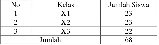Tabel 3: Perincian Jumlah Siswa Kelas X SMAN 1 Srandakan Bantul 