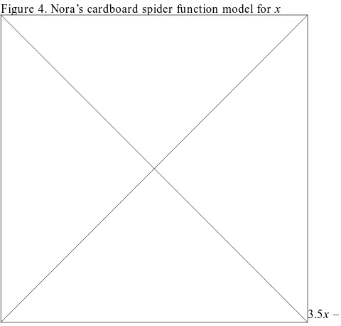 Figure 4. Nora’s cardboard spider function model for x 