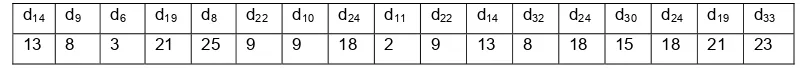 Tabel 3.b. Tabel Enkripsi Kelompok 2-digit 