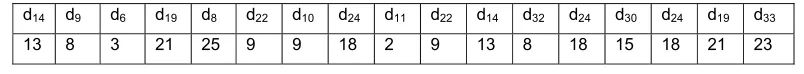 Tabel 3.b. Tabel Enkripsi Kelompok 2-digit 