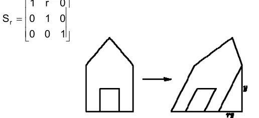 Gambar 3: Suatu perpotongan dengan  r=½. 