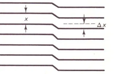 Gambar 2.9. Skema pola pergeseran garis interferensi pada garis batas lapisan (film) ((Pedrotti, 1987)