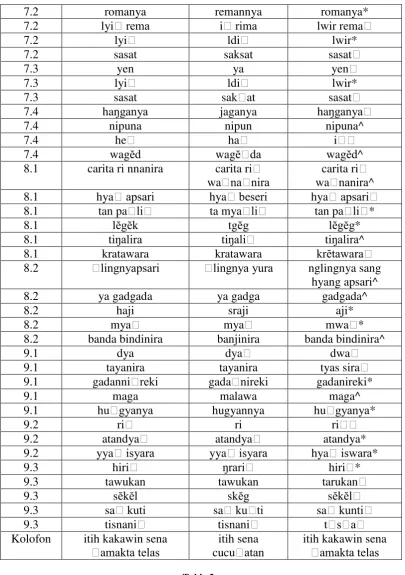 Table 2 Perbandingan kata per kata dan kelompok kata 