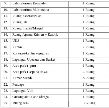 Tabel 2. Daftar Guru dan Karyawan 