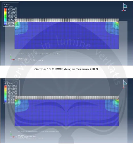 Gambar 13. SRCGF dengan Tekanan 250 N 