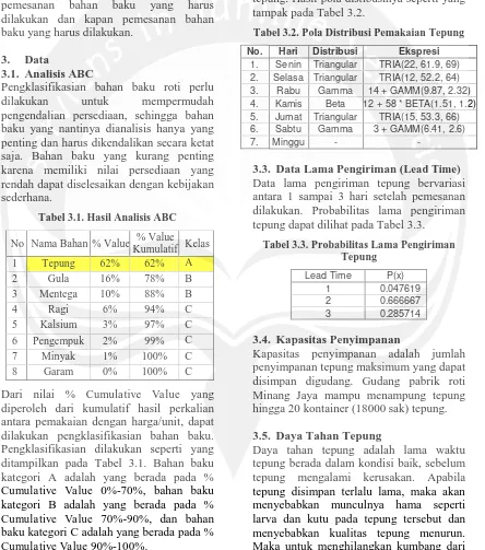 Tabel 3.2. Pola Distribusi Pemakaian Tepung 