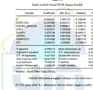 Tabel 4.5 