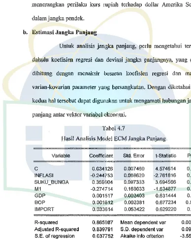 Tabel 4.7 Basil Analisis Model ECM Janglrn Panjang 
