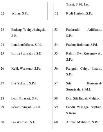Tabel 2. Daftar Karyawan SMK Batik Perbaik Purworejo