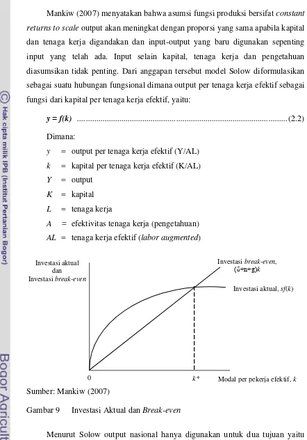 Gambar 9 Investasi Aktual dan Break-even 