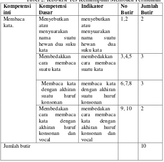 Tabel 2. Kisi-kisi Tes Kemampuan Membaca Permulaan