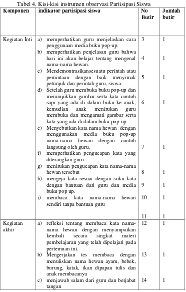 Tabel 4. Kisi-kisi instrumen observasi Partisipasi Siswa