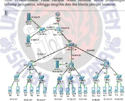 Gambar 1. Topologi Jaringan SMK Telekomunikasi Tunas Harapan. 