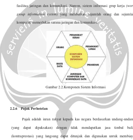 Gambar 2.2.Komponen Sistem Informasi 