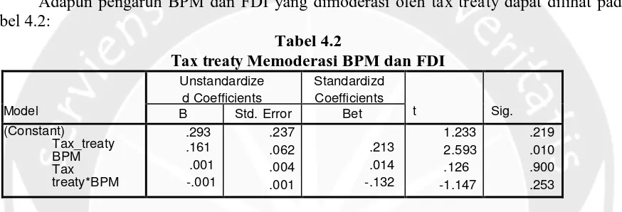Tabel 4.2 Memoderasi BPM dan FDI 