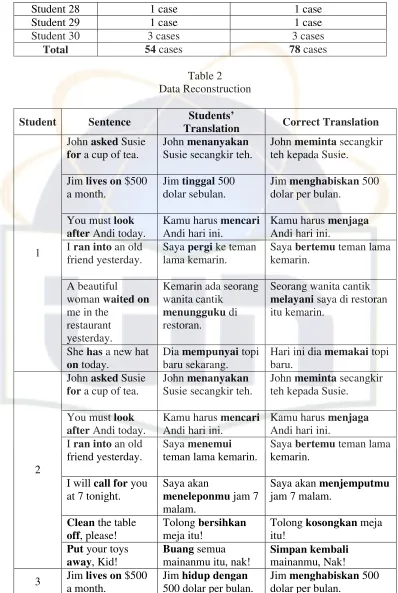 Table 2Data Reconstruction