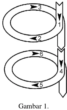 Gambar 1. Penelitian Tindakan Kelas Model Spiral Kemmis dan Mc. Taggart 