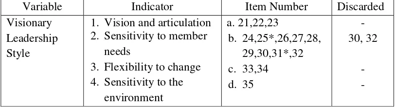 Table 4. Note of validity test (Teachers’ readiness in facing curicculum 