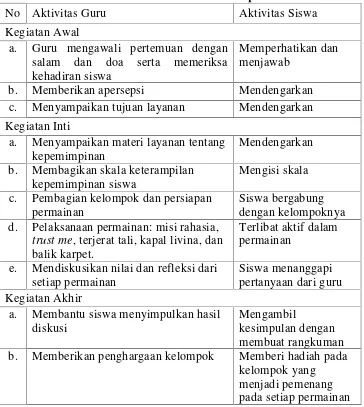 Tabel 1. Aktivitas Guru dan Siswa dalam Tahap Pelaksanaan