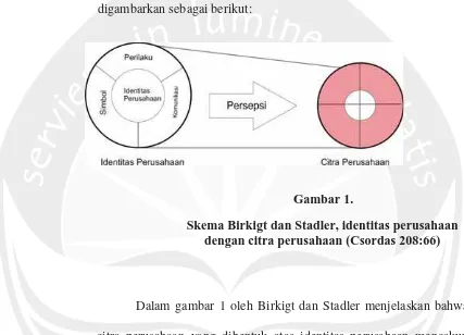 Skema Birkigt dan Stadler, identitas perusahaan Gambar 1.dengan citra perusahaan (Csordas 208:66)