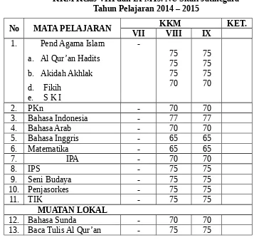 Tabel KKM Kelas VIII dan IX MTs. NU Sitail Jatinegara