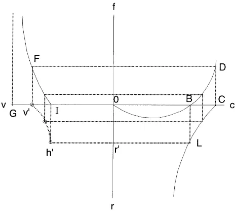 Fig. 1. A four quadrant diagram.