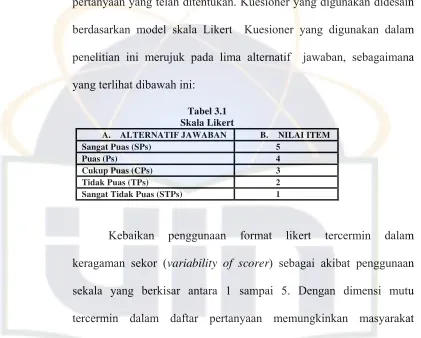 Tabel 3.1 Skala Likert 