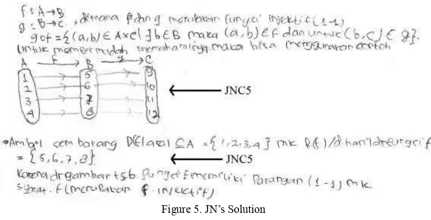 Figure 5. JN’s Solution 