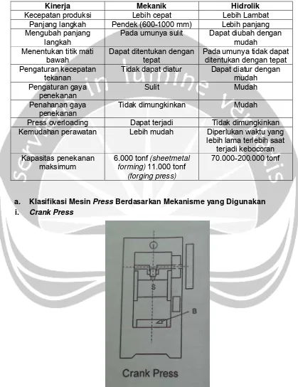 Tabel 2.2. Perbandingan Kinerja Mesin Press Mekanik dan Hidrolik 