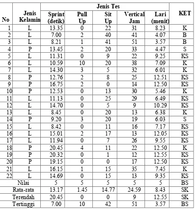 Tabel 4. Data TKJI di SLB Negeri Pembina Yogyakarta 