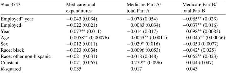 Table 3Regression adjusted difference-in-differences estimates of compliance with MSP legislation