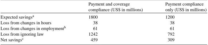 Table 8MSP savings decomposition, 1985