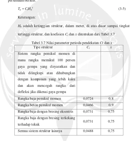 Tabel 3.7 Nilai parameter perioda pendekatan Ct dan x