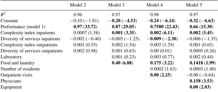Table 8Impact of missing variables on performance measures (1992)