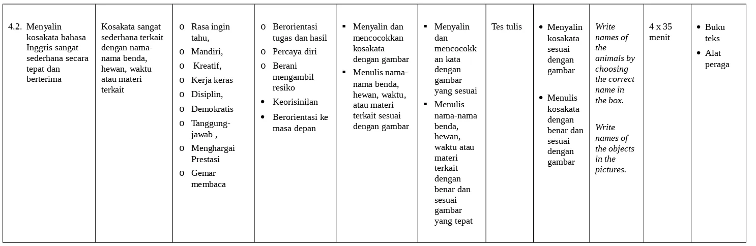  Menulis nama-dengan gambar gambar