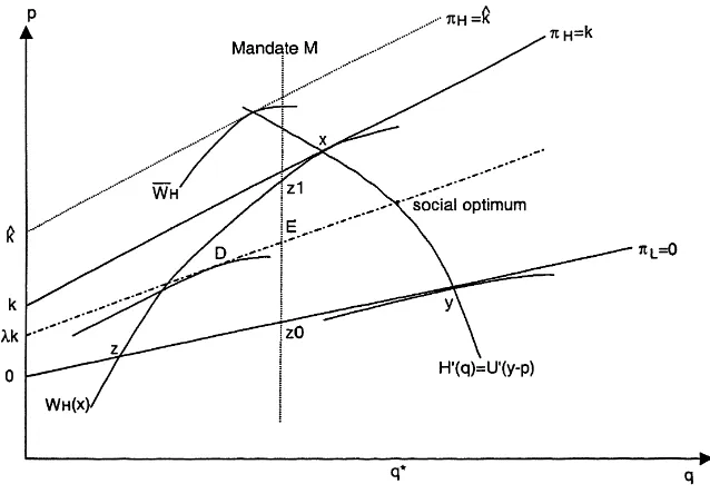 Fig. 7. The ﬂoor-to-ceiling effect.