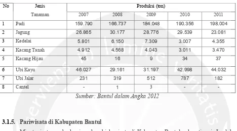Tabel 3.5 Produksi Tanaman Pangan di Kabupaten Bantul tahun 2007-2011