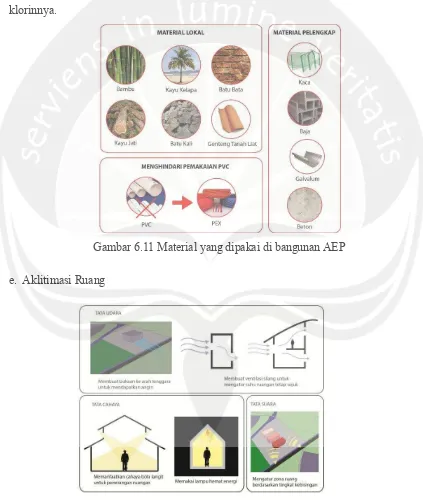 Gambar 6.11 Material yang dipakai di bangunan AEP 