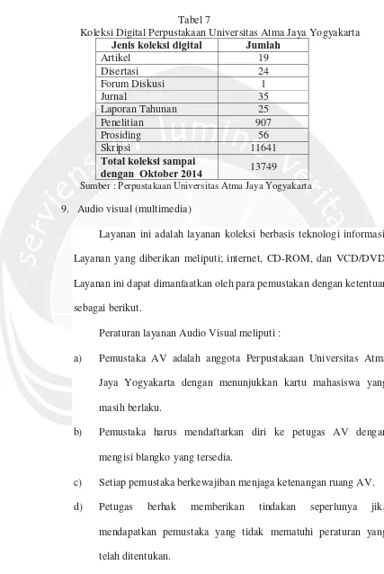 Koleksi Digital Perpustakaan Universitas Atma Jaya Yogyakarta Tabel 7 Jenis koleksi digitalJumlah