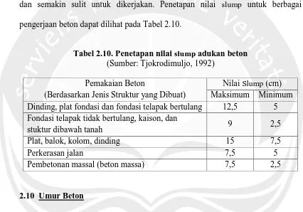 Tabel 2.10. Penetapan nilai  slump adukan beton (Sumber: Tjokrodimuljo, 1992) 