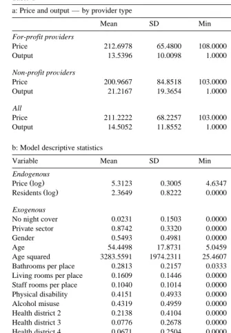 Table 1a: Price and output — by provider type