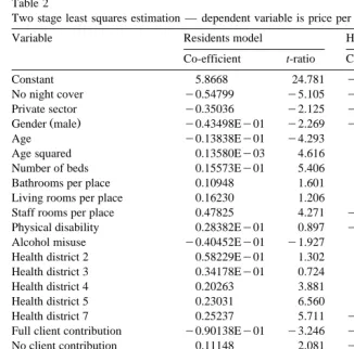 Table 2Two stage least squares estimation — dependent variable is price per week log