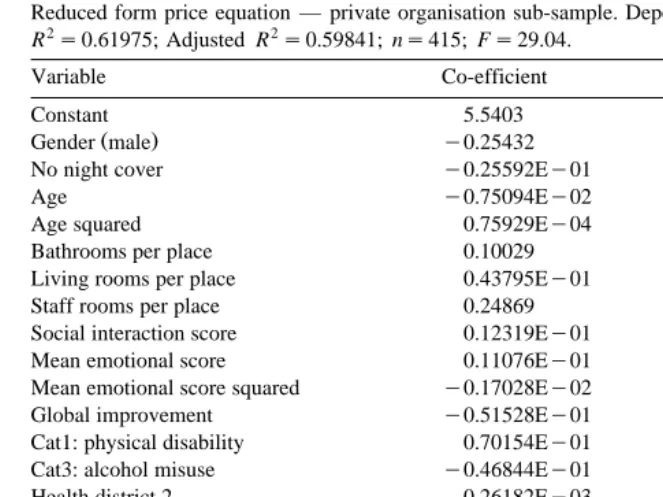 Table 3Reduced form price equation — private organisation sub-sample. Dependent variable: price log