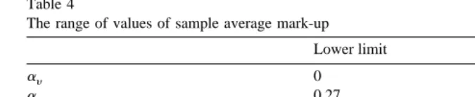 Table 4The range of values of sample average mark-up