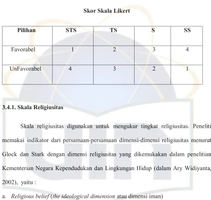 Tabel 3.1 Skor Skala Likert 