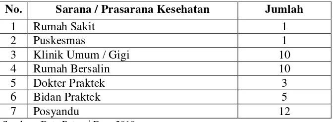 Tabel 6. Sarana Pendidikan di Desa Jombang, 2010 